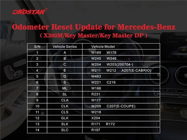 X300M ओडोमीटर रीसेट अपडेट मर्सिडीज-बेंज: