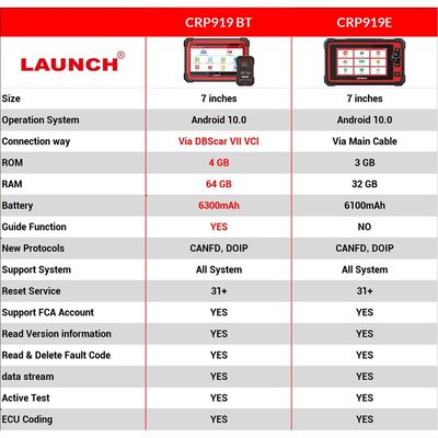 Launch CRP919E BT Diagnostic Scanner with Bluetooth Supports CAN FD DoIP and ECU Coding 31+ OE-Level Maintenance Functions