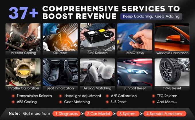 Launch X-431 PRO3(V+ 5.0) Full System Bi-Directional Diagnostic Tool 